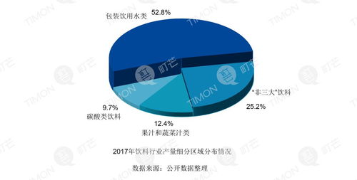 町芒研究院2019饮品类行业研究报告 网络技术应用与行业变革分析