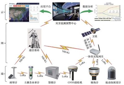 滑坡变形监测预警技术研究进展